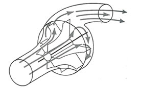 http://www.lextreme.com/centrifugal_supercharger_diagram.jpg