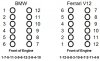 Ferrari vs BMW Numbering.jpg