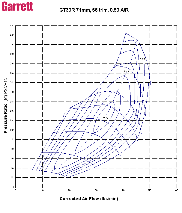 gt3071rcompress.gif