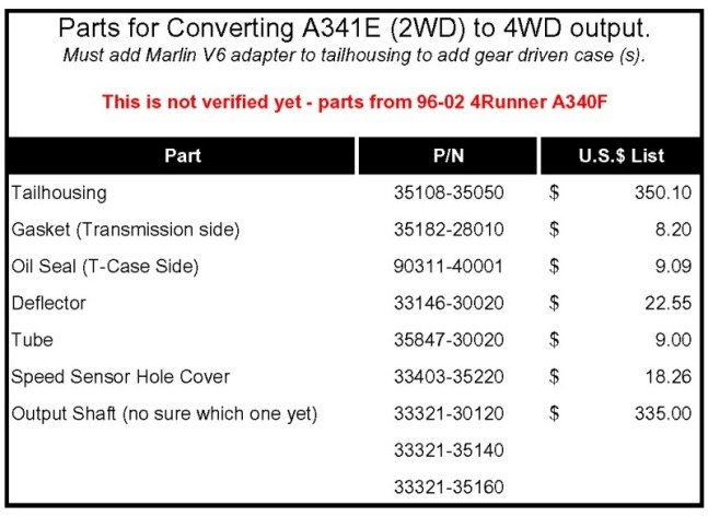 a341e%20to%20a340f%20conversion.jpg