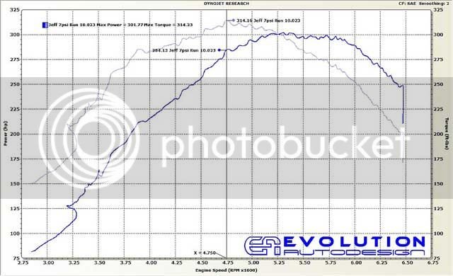 97MaximaT3T04S60-17psiAT.jpg