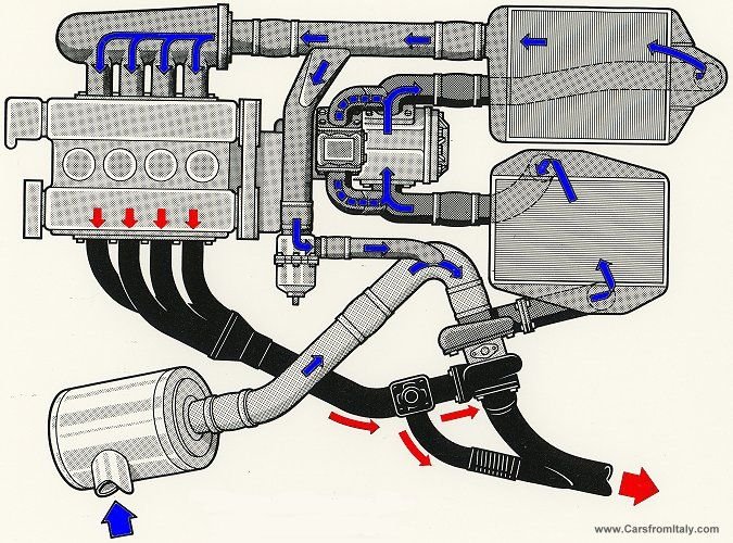 s4inductionsystem4km.jpg