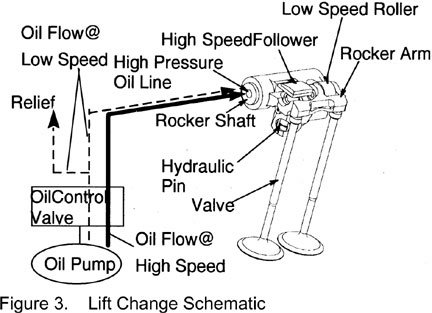 variableliftdiagram.jpg