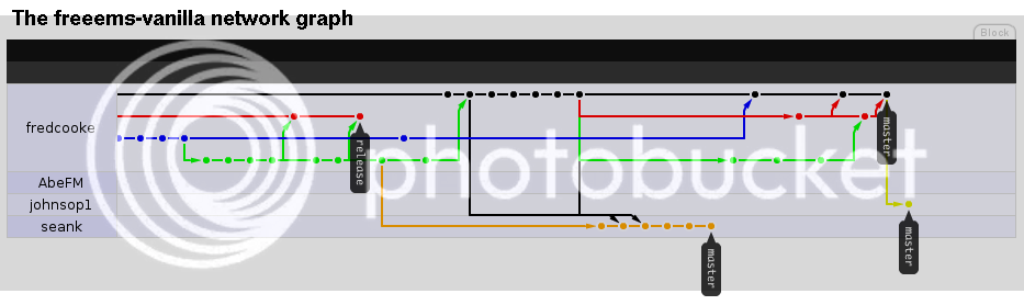 freeems-network-7-2-09.png