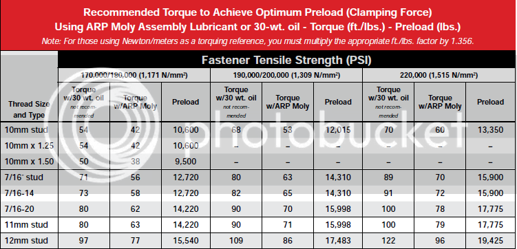 ARPTorque.png