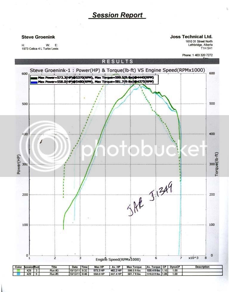 573hpcorrecteddyno.jpg