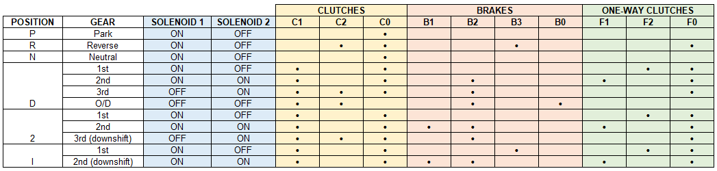 SHIFT TABLE.png